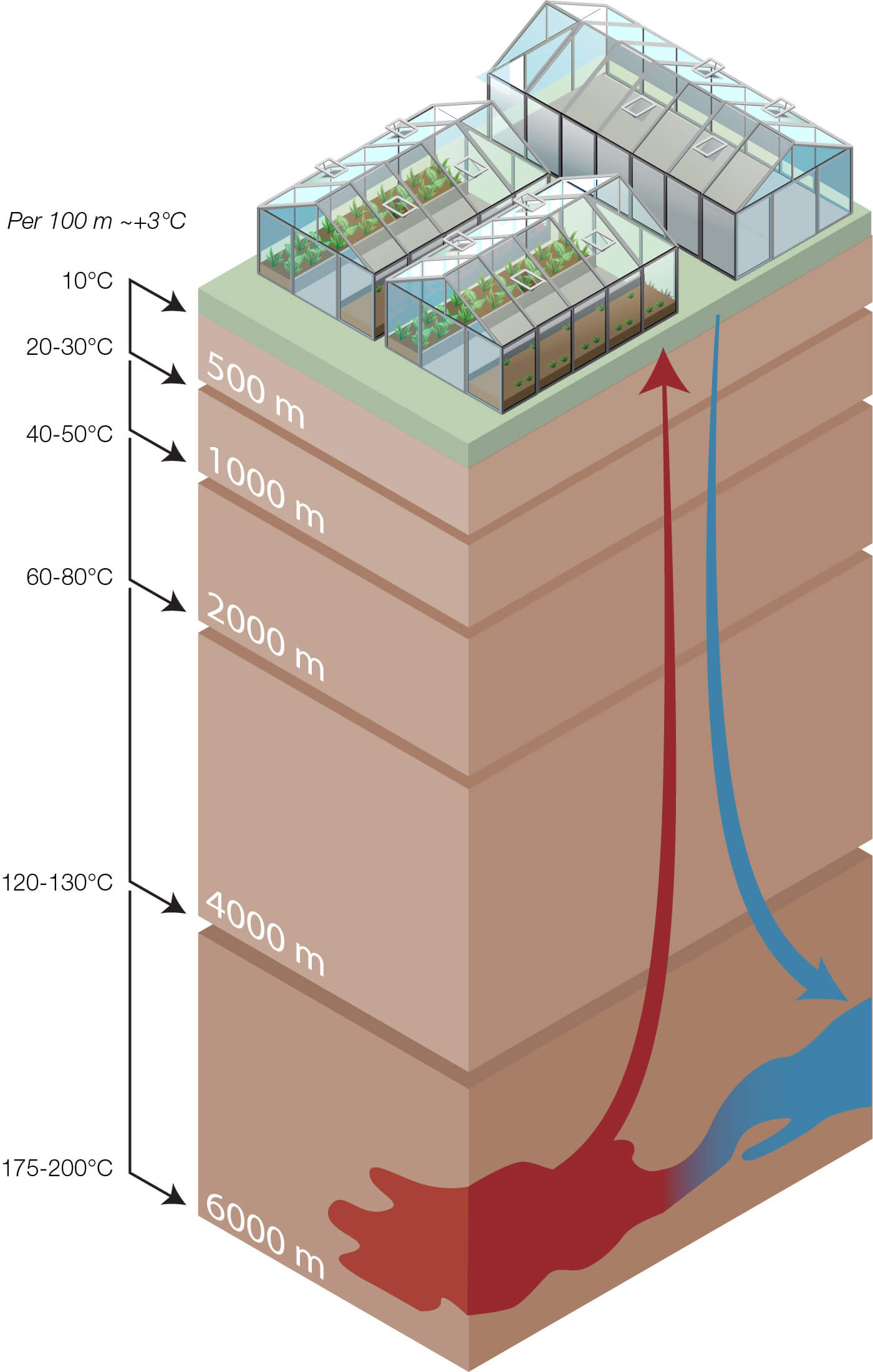 geothermal heating principle illustration