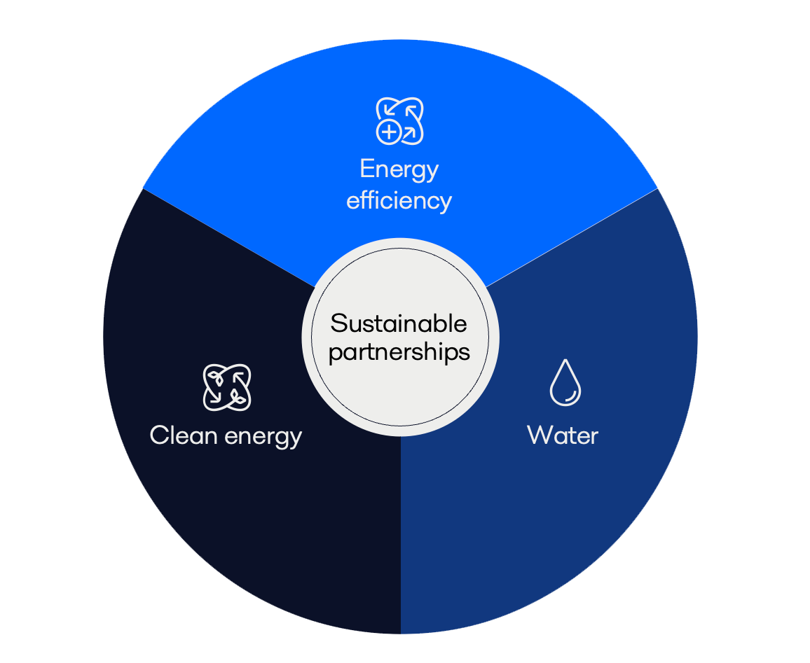 marine sustainable solutions