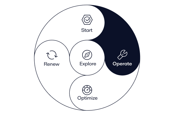 3 Operate Phase db 3