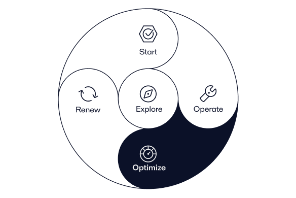 4 Optimize Phase db 4
