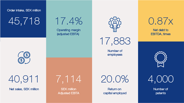 Alfa_Laval_in_brief_2021_SEK.png